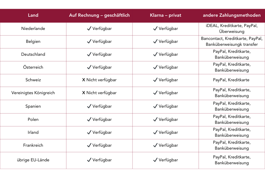 Achteraf betalen Duits