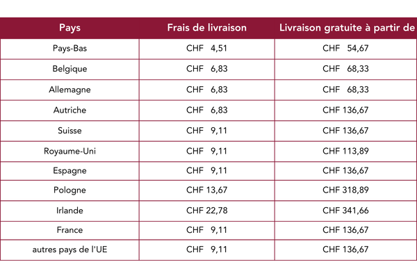 Seuils franco et frais de port par pays CHF