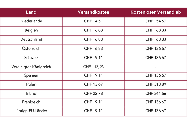 Gratis Versand bei Ergo2Work