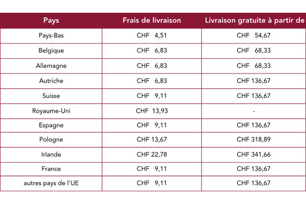 Livraison gratuite chez Ergo2Work