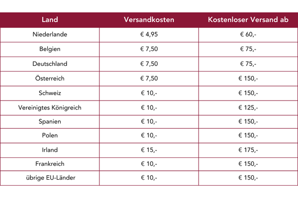 Verzendkosten Zwitserland